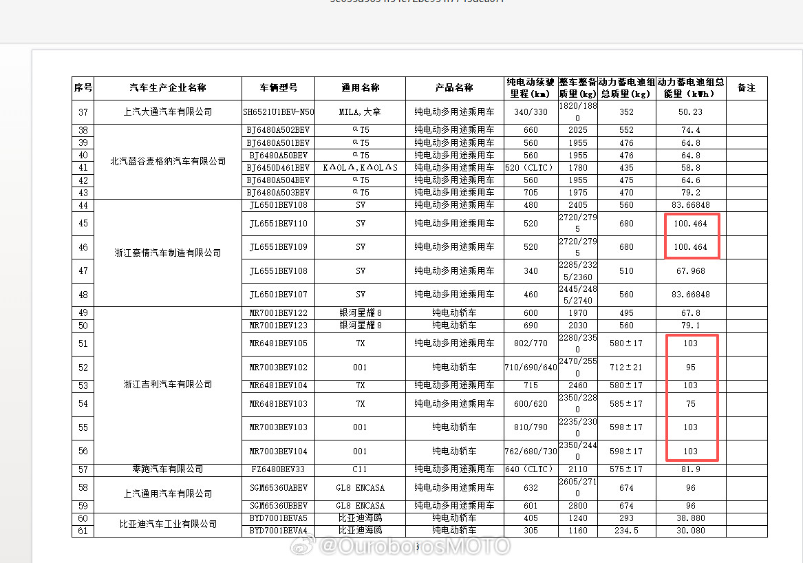 103度三元的7x和001，另外还有磷酸铁锂的75和95100度电的远程sv汽场