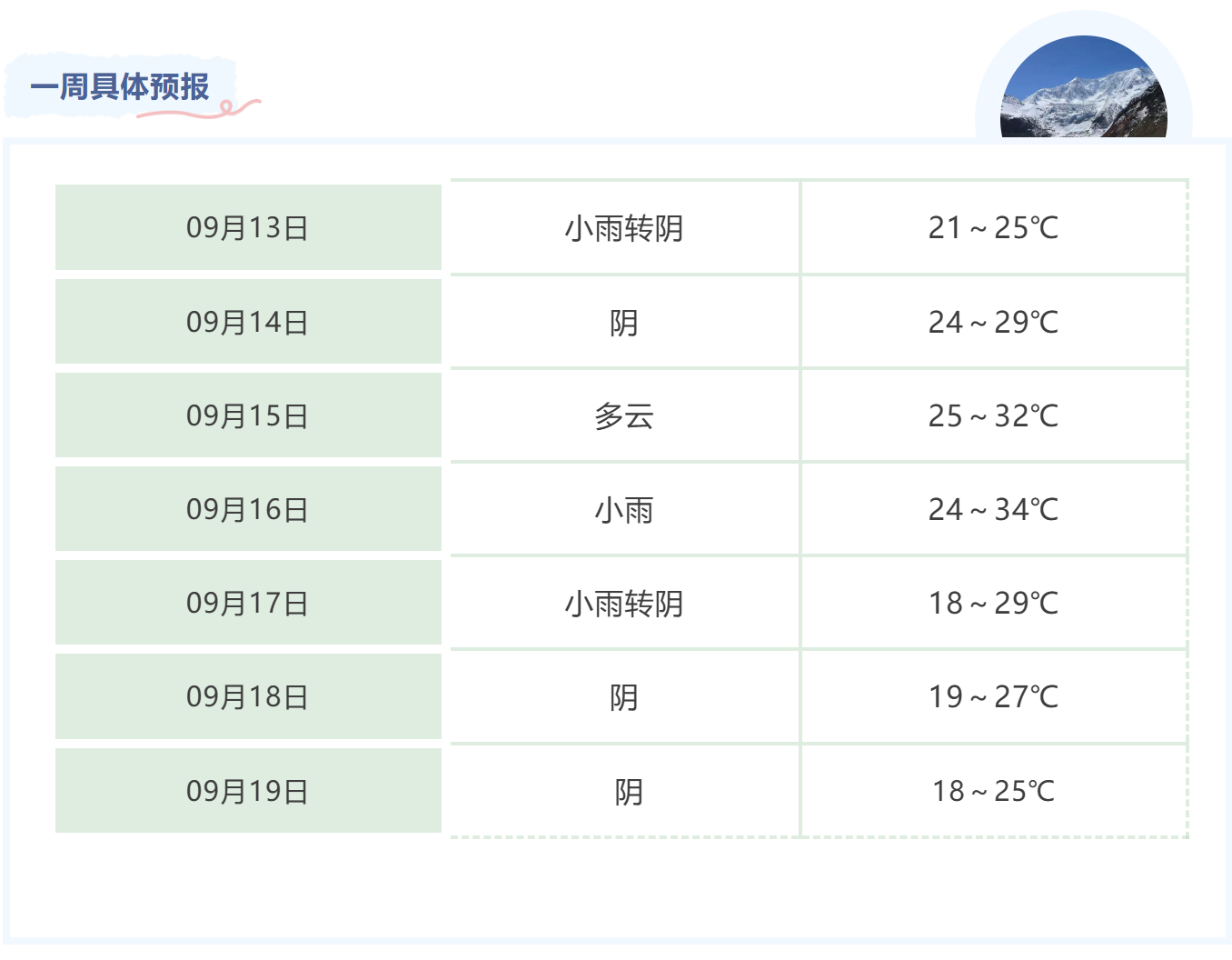 雨水暂停, 先升温再降温! 接下来, 蚌埠天气...
