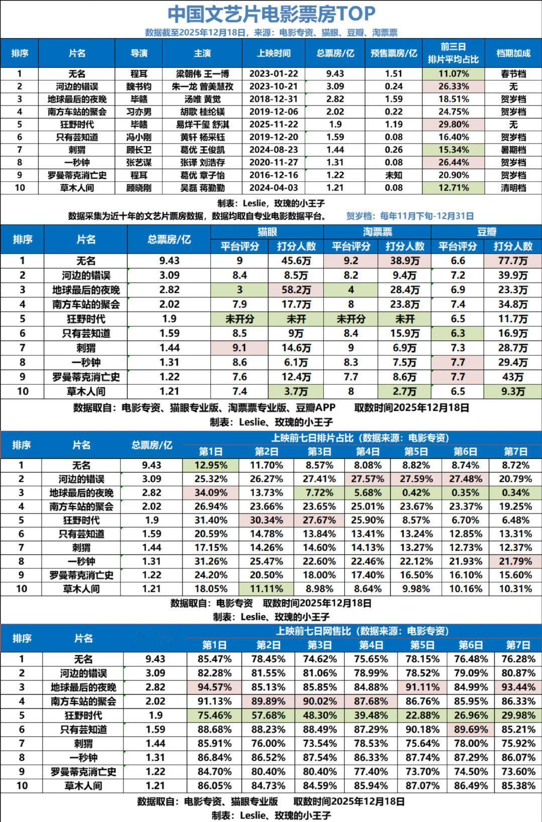 王一博不进组，有些人就要给他编料进组，编料吧又有一些人破防得上窜下跳。有啥好破防