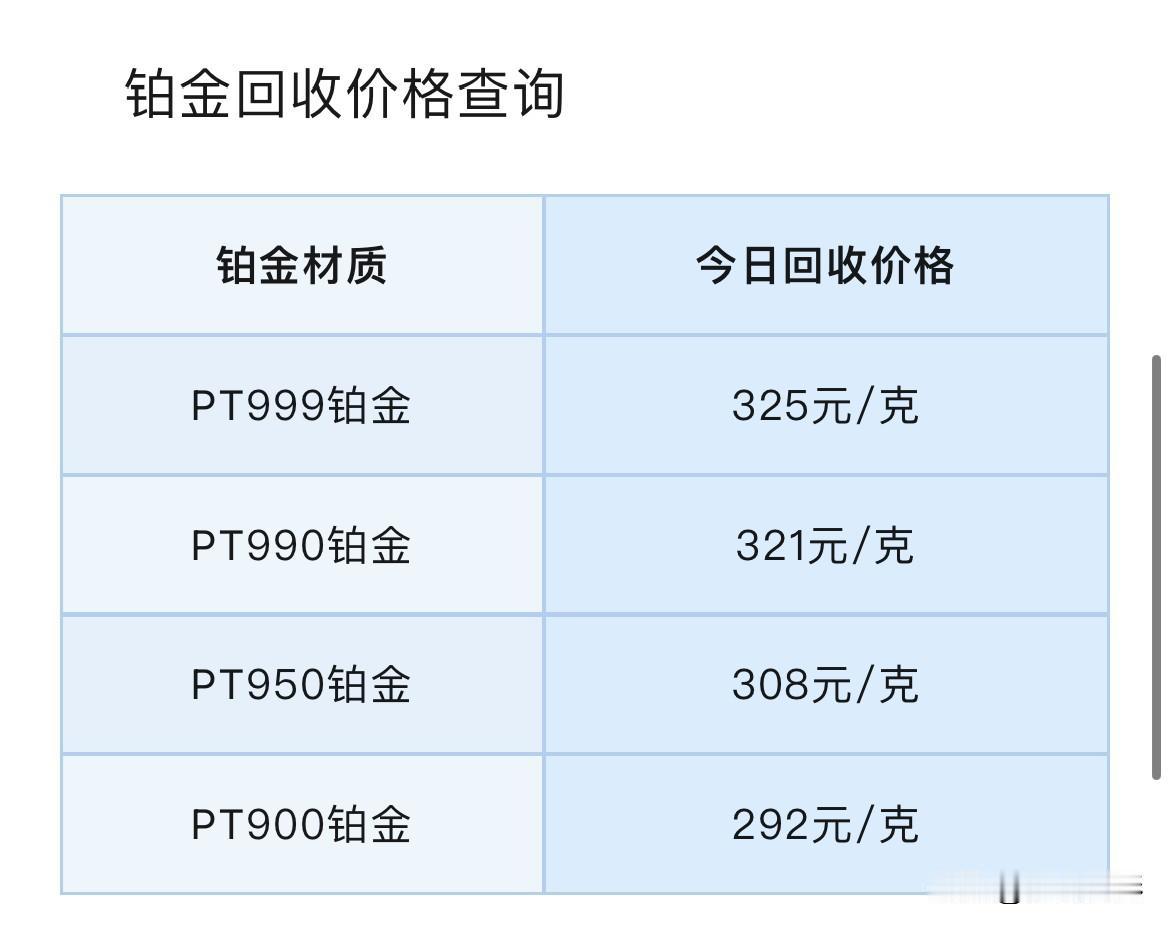 金价急跌！铂金、钯金报价！铂金、钯金回收报价为多少？2026年6月23号，星