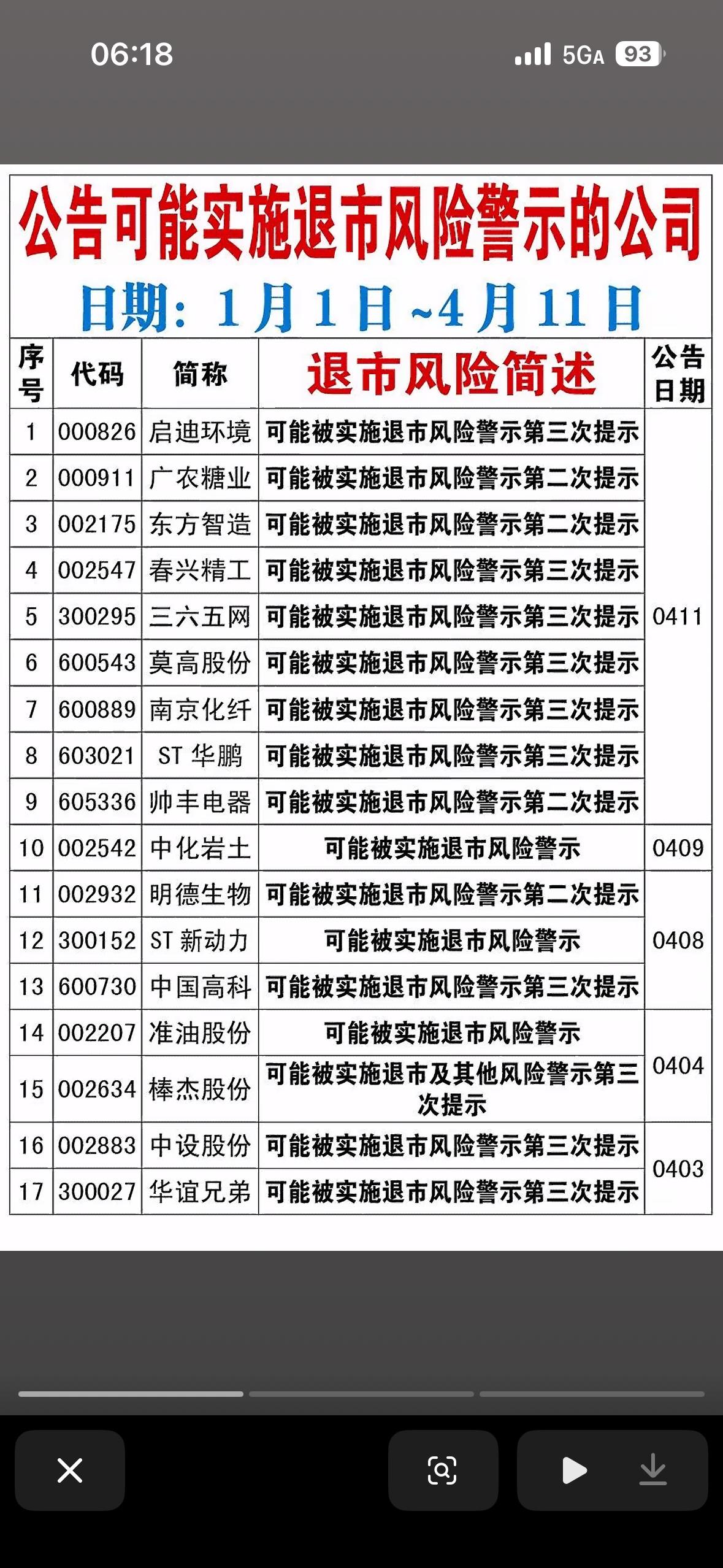 截止4月11日上市公司退市风险的统计列表，核心内容如下：标题与时间范围-