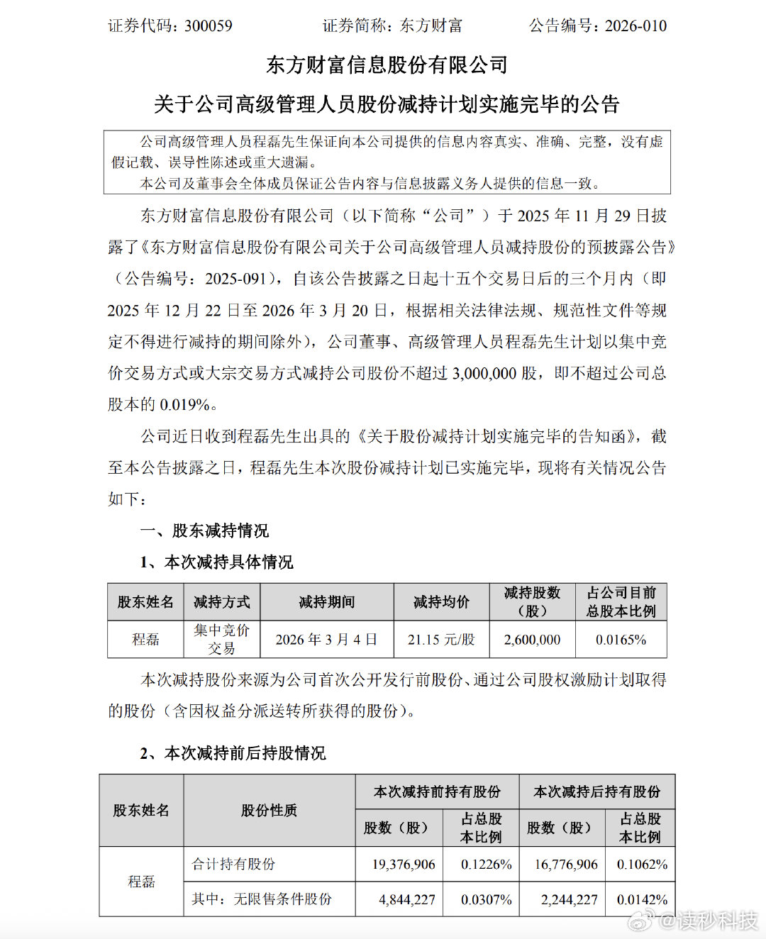 【东方财富副总1天套现5499万元】东方财富实控人家族套现超90亿据红星新闻， 