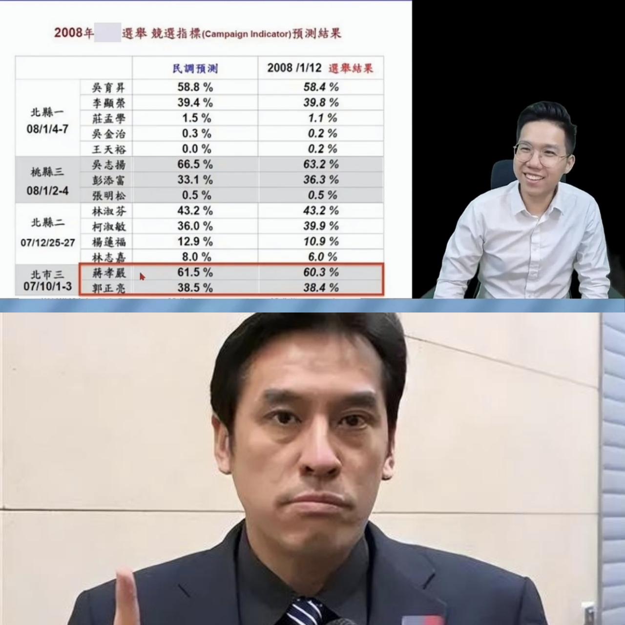 拿2008年的民调护航2026年的选举——黄暐瀚的“考古式”背书黄暐瀚为了证