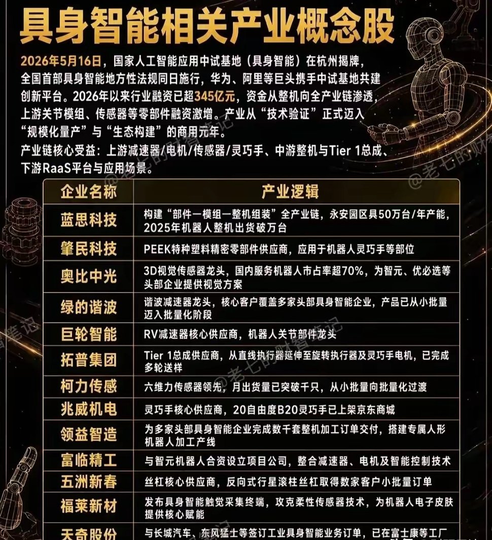🚨机器人万亿赛道炸场！特斯拉100万台产能+国家级训练场上阵，备货行情一触即发