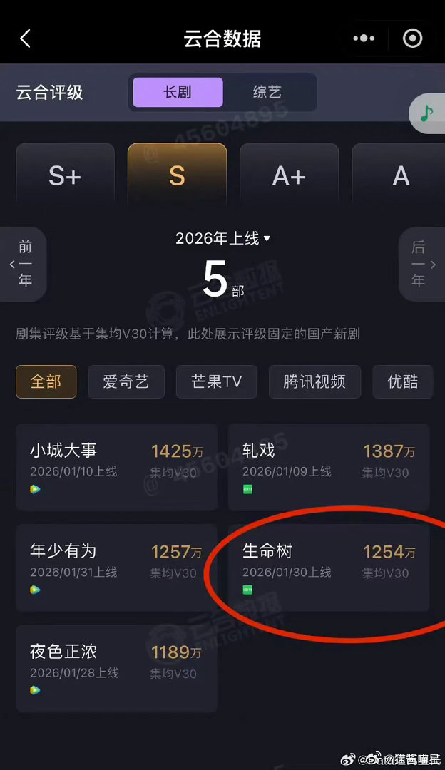 集均1500难道还需要打保卫战吗？