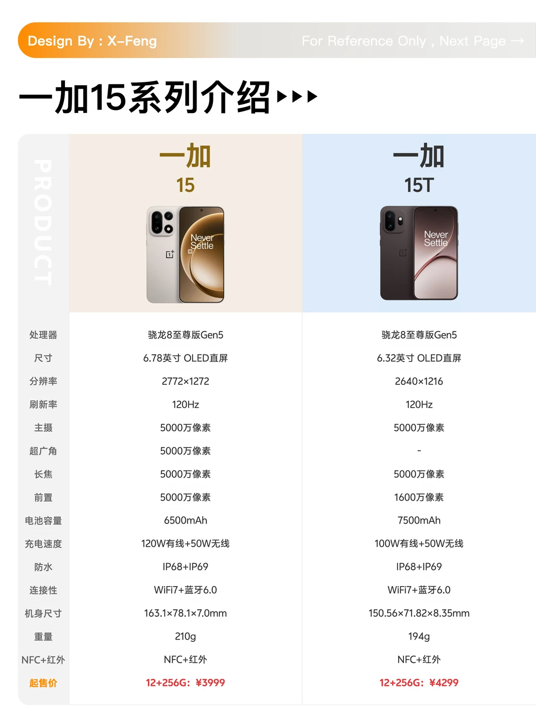 一加15系列怎么 选？