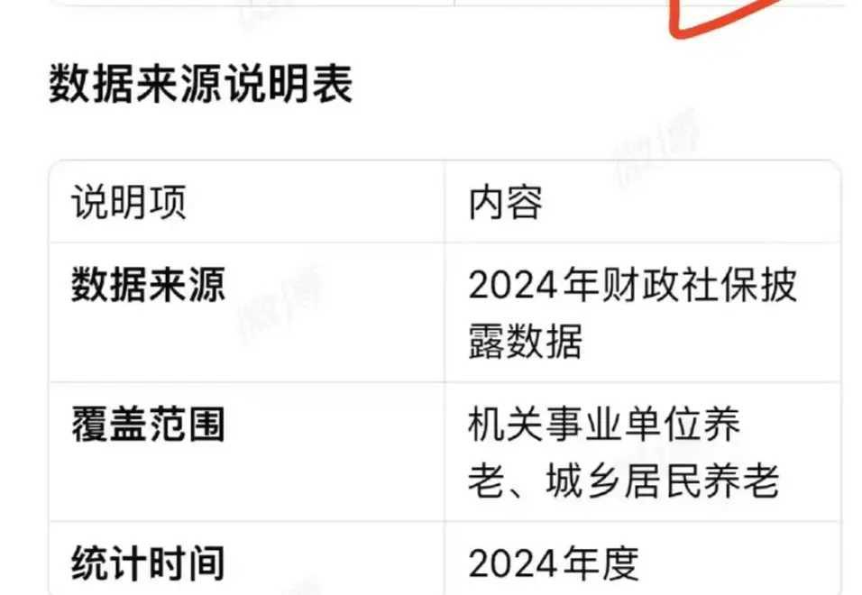 最近网友们对社保养老金新内幕的讨论很热烈。先说养老金补发，国家每年养老金调整从1