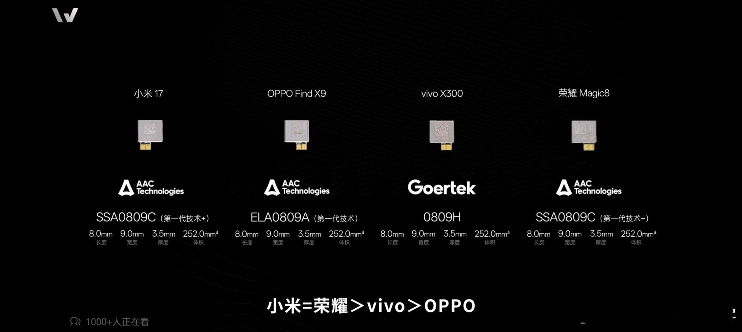 今年各家发布的顶级旗舰堆料都是非常猛的，屏幕、影像、处理器、镜头模组、电池等等都