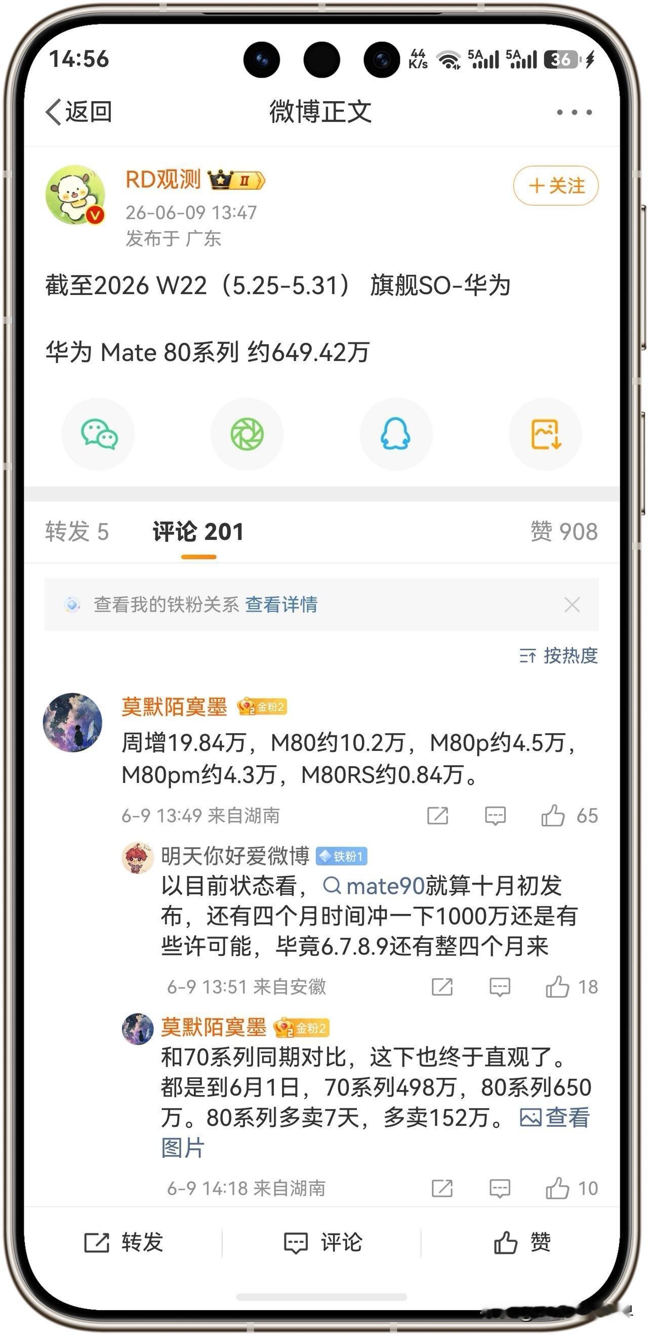 华为mate80系列销量达到650万台，第22周增量为19.8万台，21周销量是