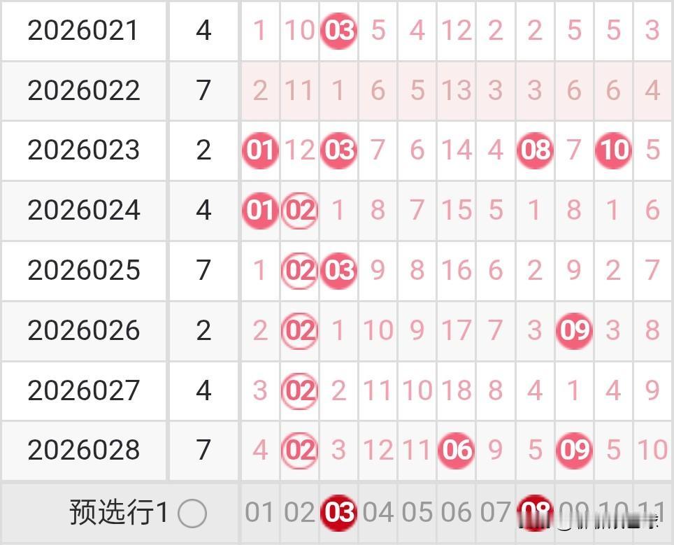 双色球26029期分析上期双色球开奖结果红球02、06、09、17、25、28