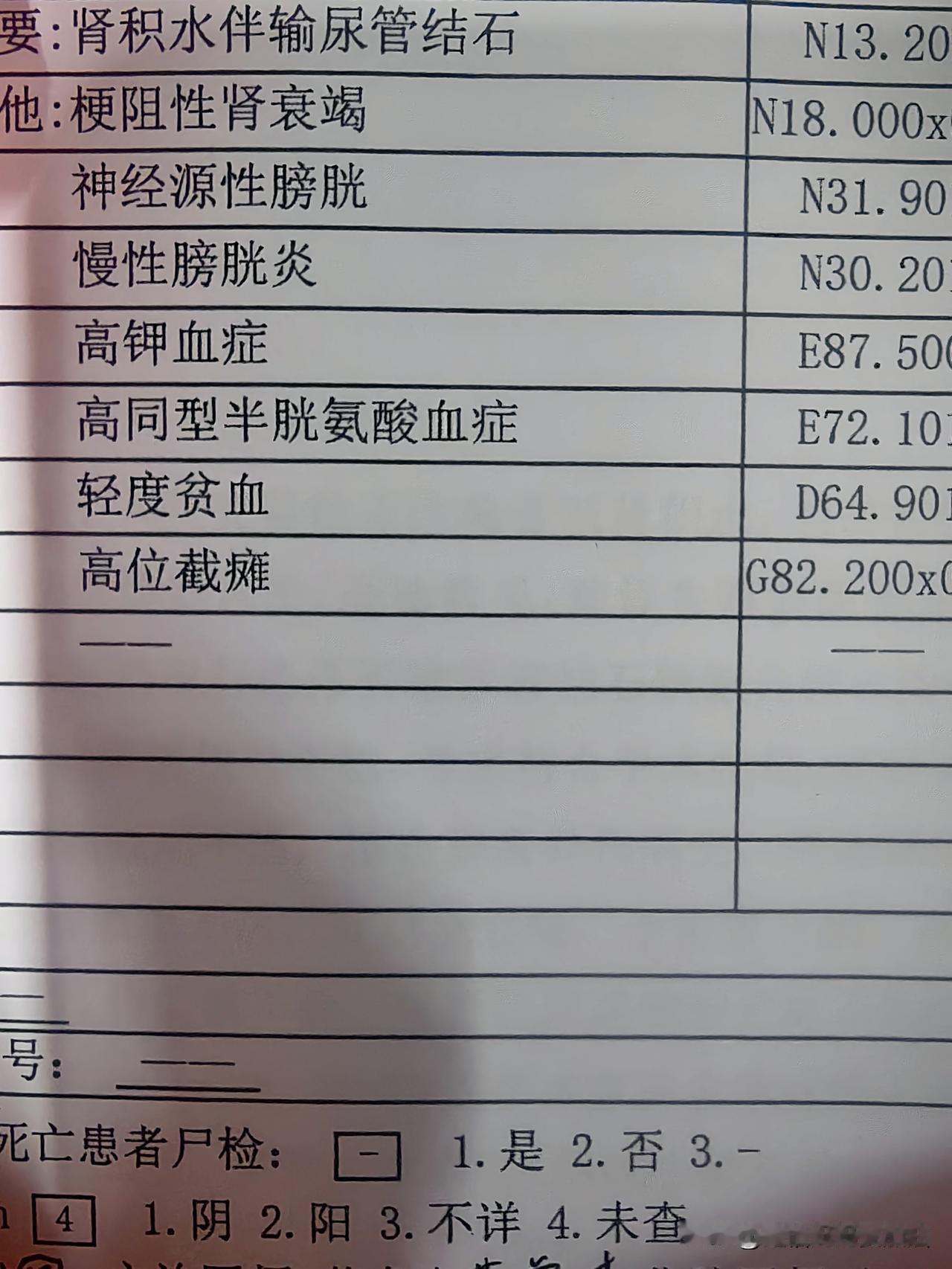 今天是瘫痪十一年的老公因为感染住院的第十天，上午等护士给老公输上液了，我就去办慢