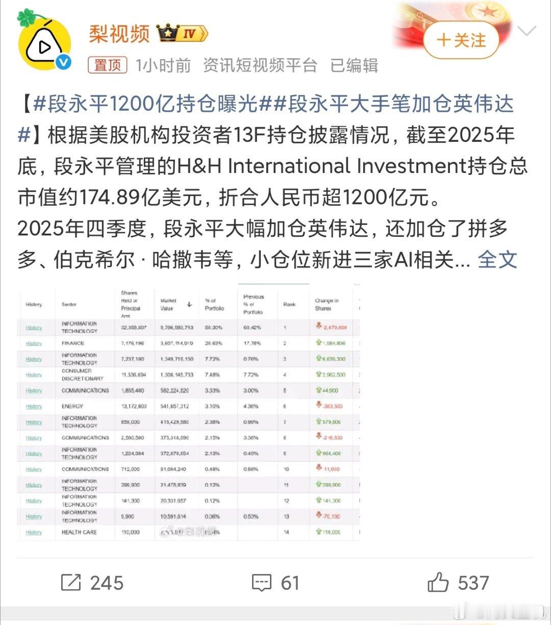 段永平1200亿持仓曝光段永平把他的答案公布于众，想一夜暴富的敢跟吗？我觉得这个
