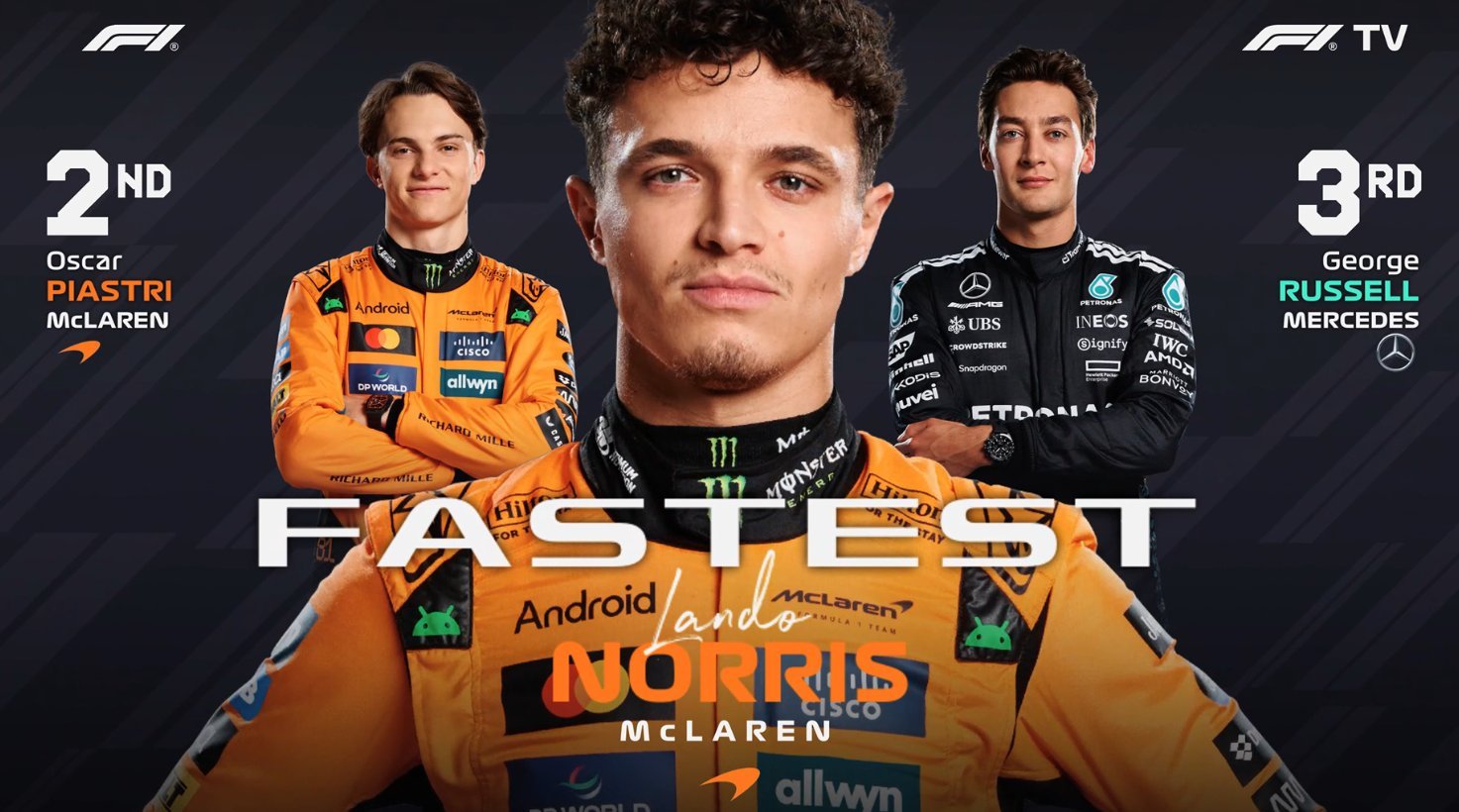 F1荷兰大奖赛FP3迈凯伦一骑绝尘，诺里斯成为唯一一位跑进1:09车手，排位赛
