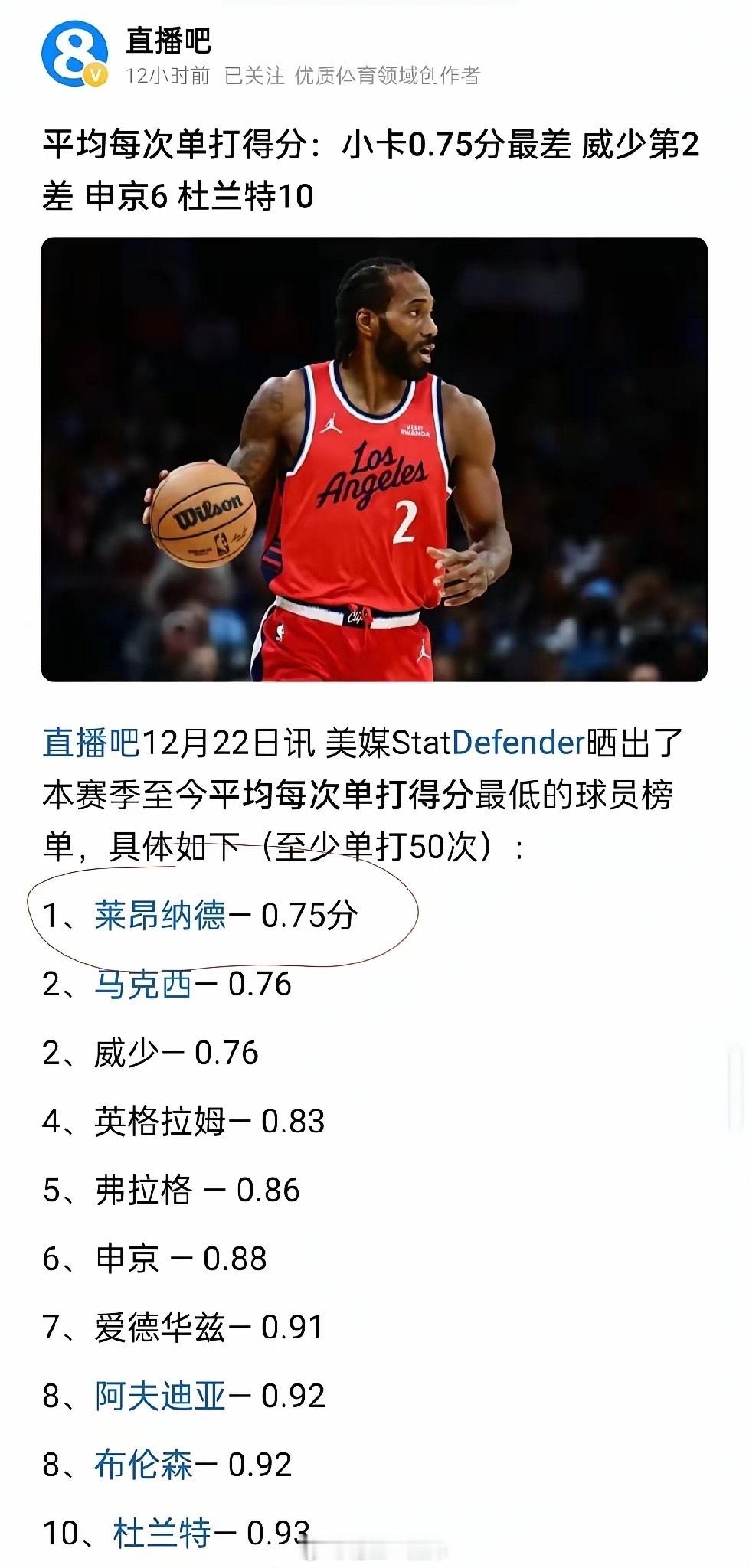 没有小卡，哈登去年咋把球队带到西部前六的？原因来了。看小卡现在单打，真不行，就靠