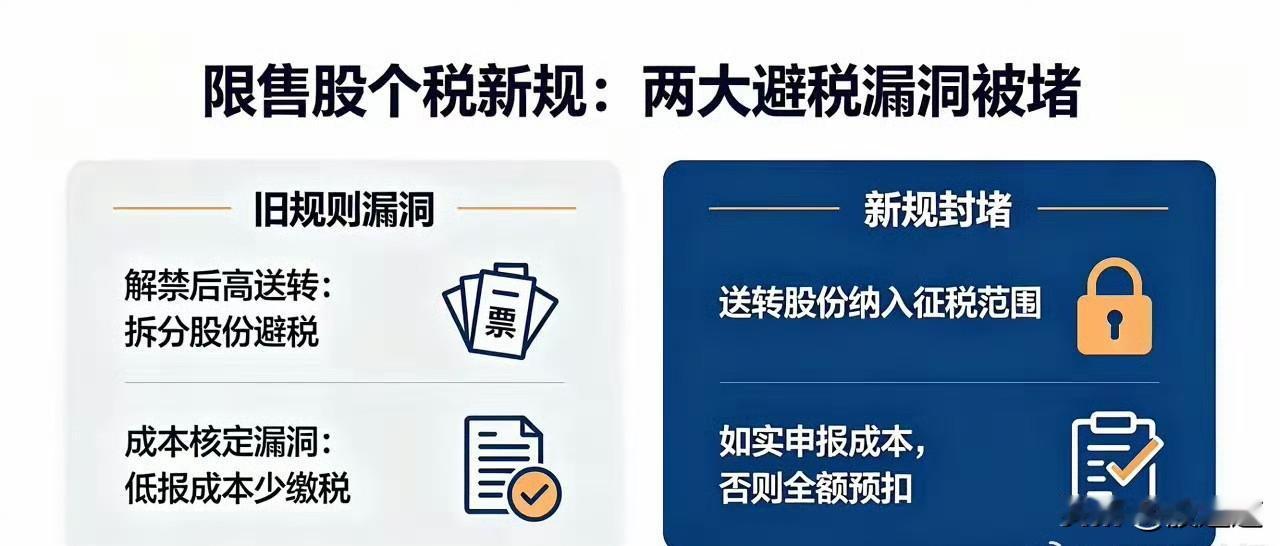 大股东以前那些“巧妙”避税的路子，这回彻底走不通了！最近资本市场出了个重磅新
