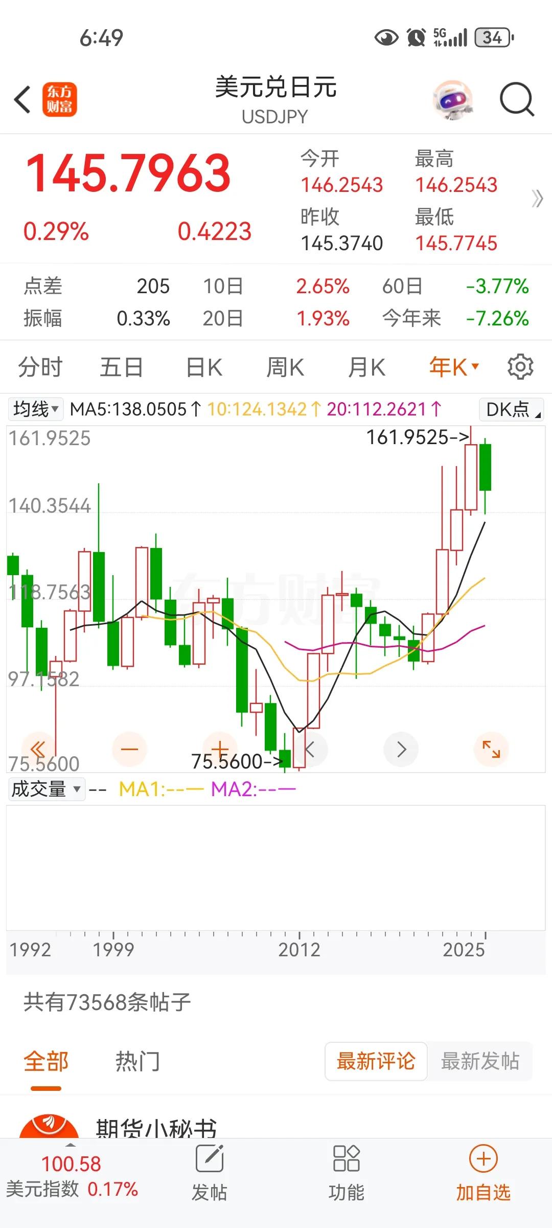 1985年美元兑日元是238，广场协议后升值几倍，虽然87年后不再要求日元马克升