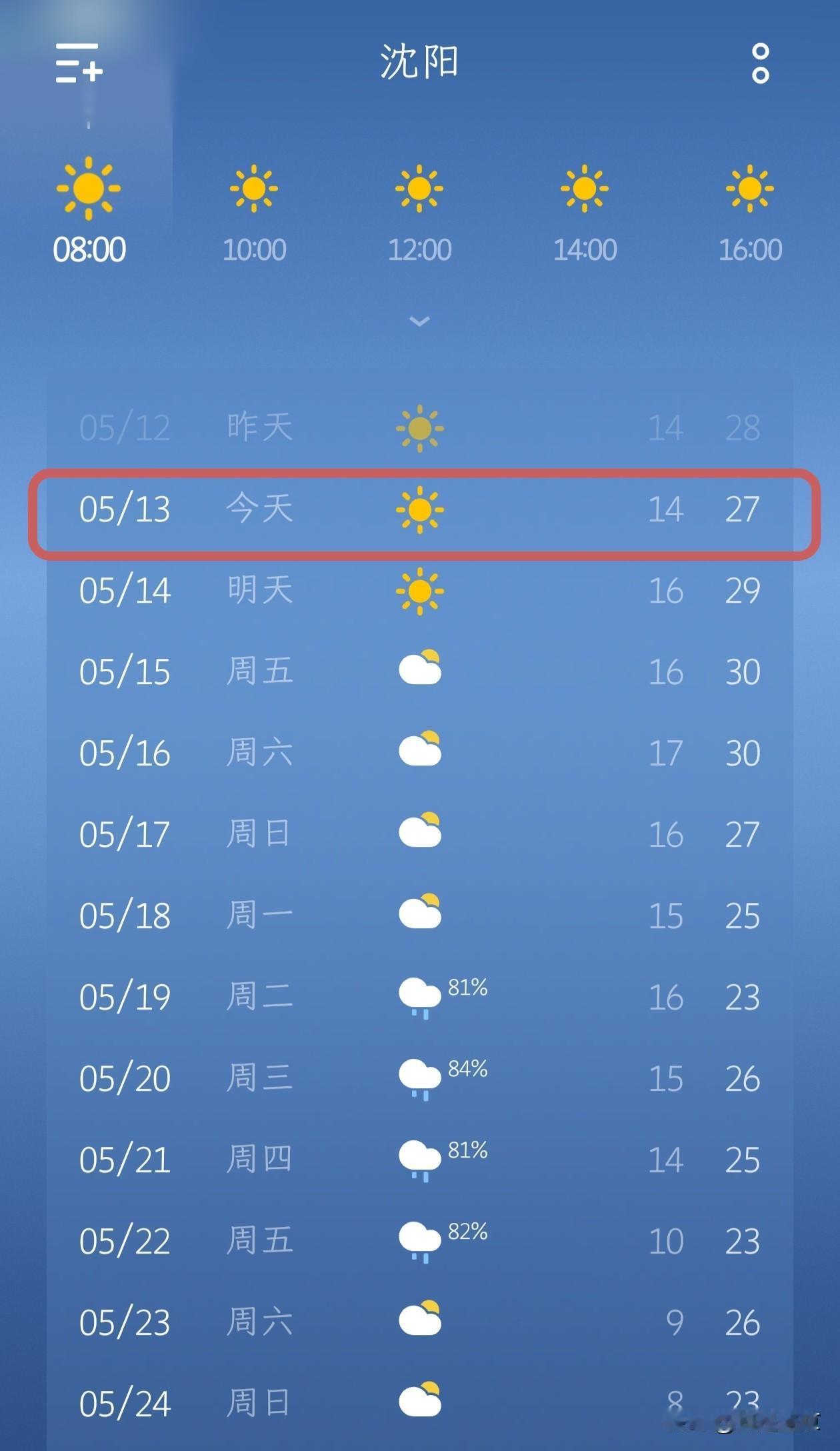 🌤️沈阳5月13日天气播报：晴暖升温模式开启，昼长夜短渐入初夏！今天（