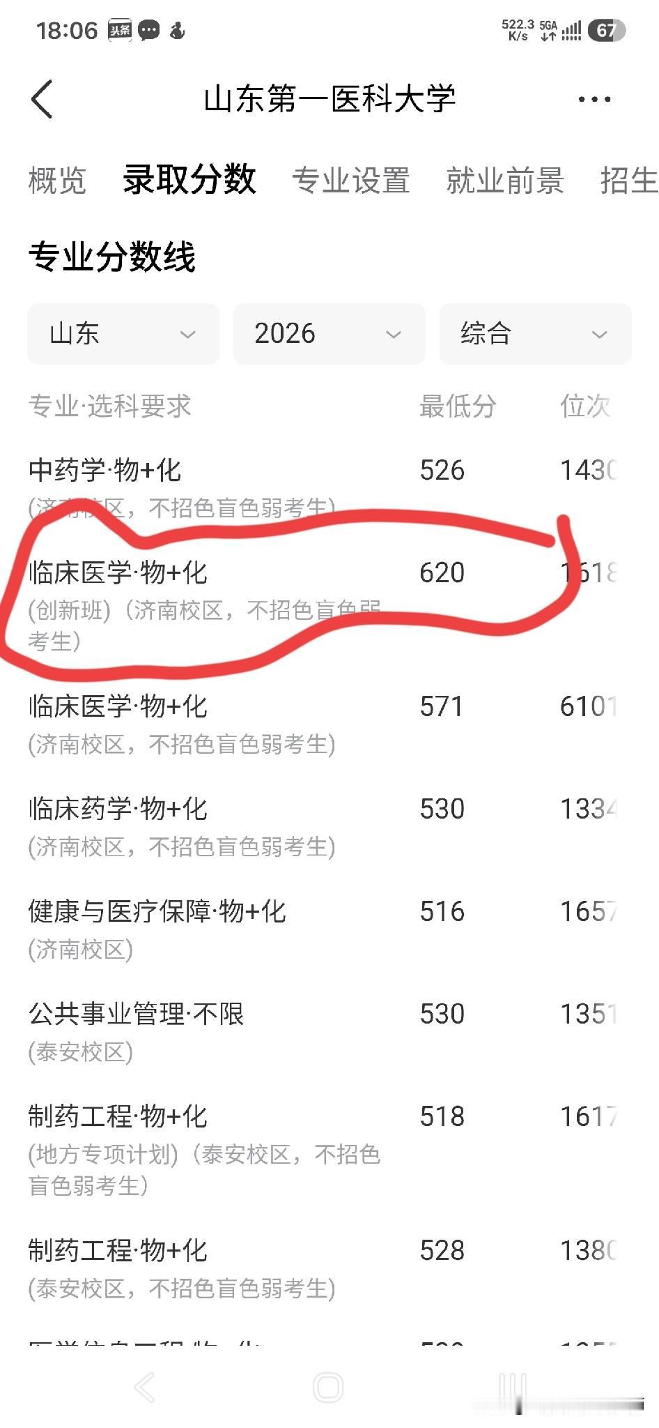 青岛大学悄悄把沈福彭班从本硕博改成了5+3一体化。而隔壁的山东第一医科大学直