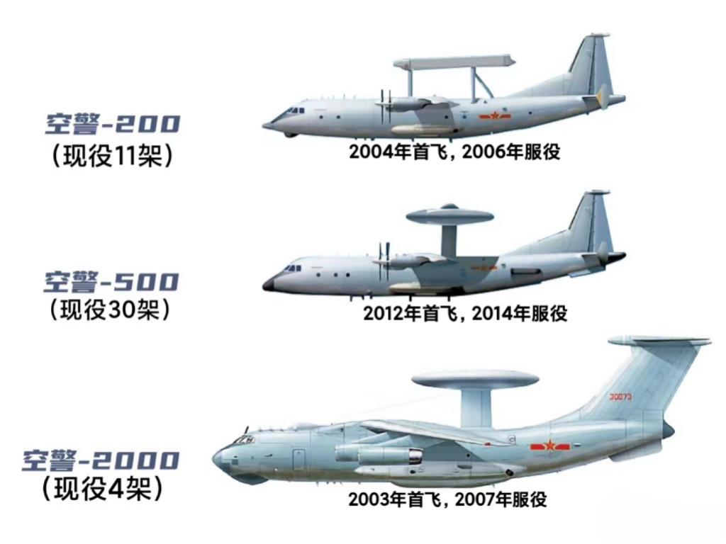 100亿化为泡影，35名顶尖电子战专家牺牲！中国空中预警机血泪史（阅读前请点