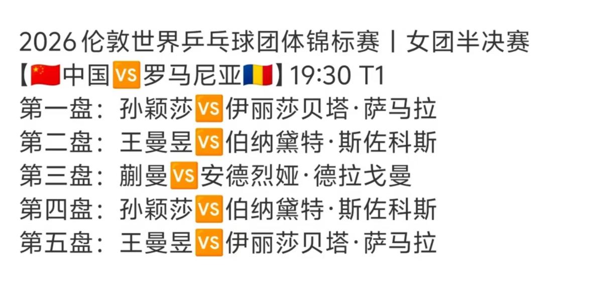 伦敦世乒赛女团决赛大概又是中日对决！5月9日，女团半决赛中，日本女团3:0德