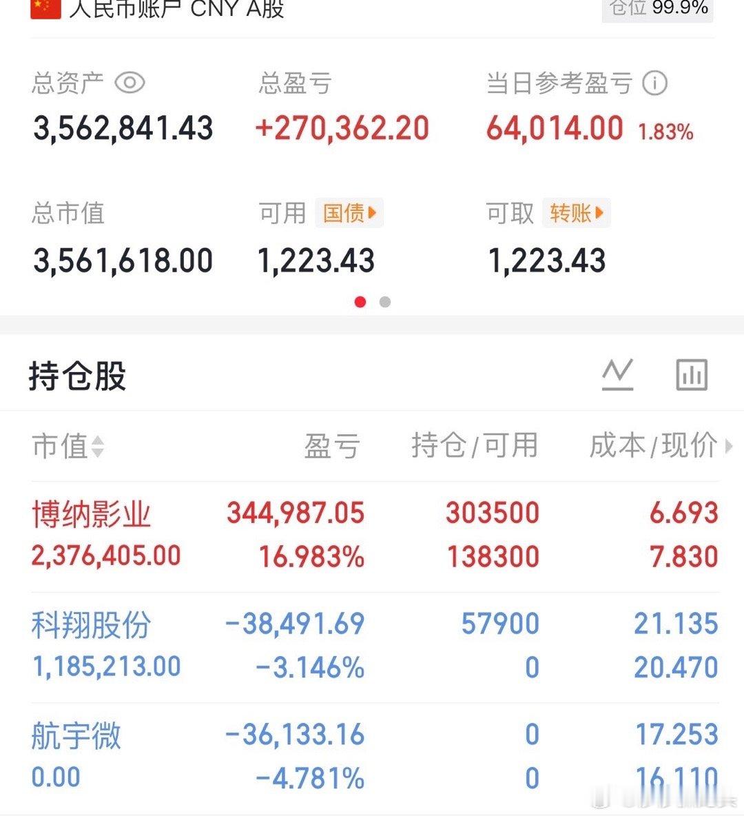 已经满仓持股啦，莎莎尾盘把全部仓位打满了，不服就是干，明天来个好的结果，兄弟们点