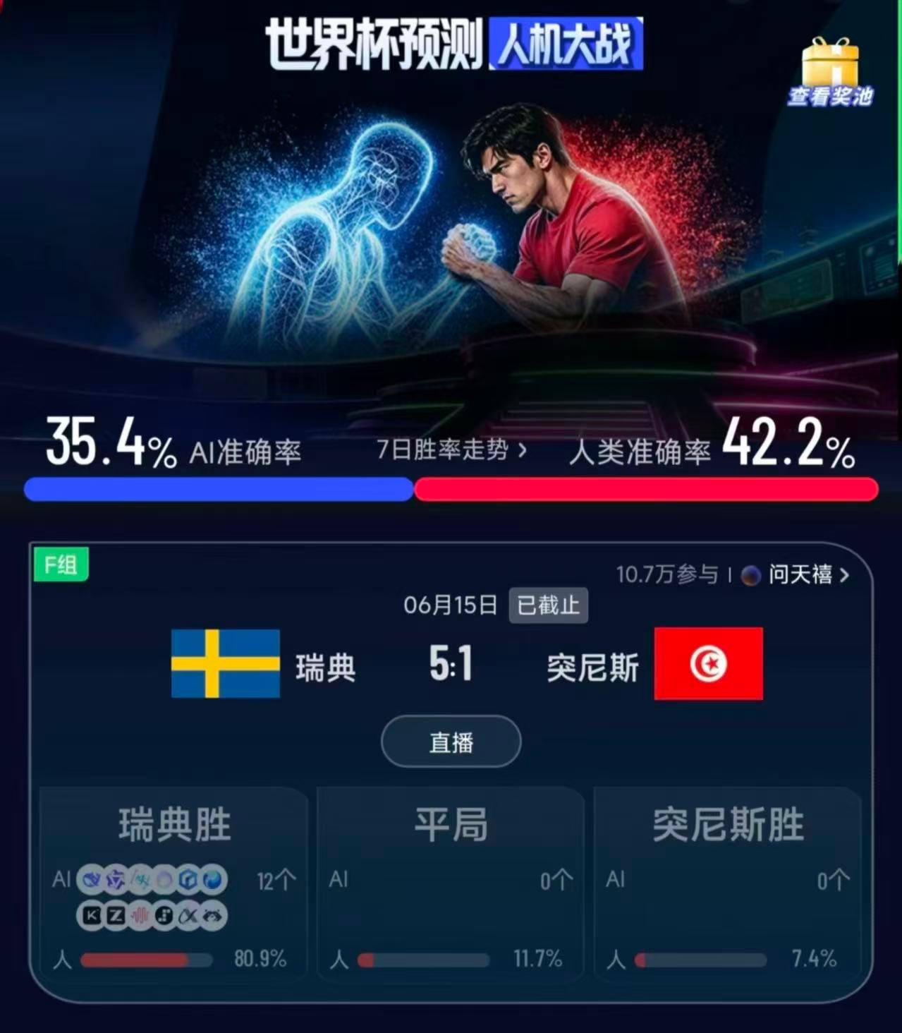 瑞典vs突尼斯看世界杯上咪咕阿亚里上演精彩双响，两记进球风格迥异尽显射手本色。