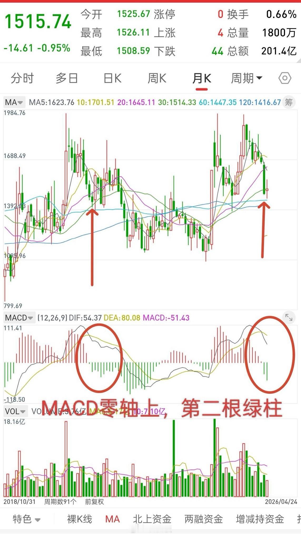 A股，这一次历史会不会惊人的相似！先说观点，如果接下来行情真如我所说，调整到39
