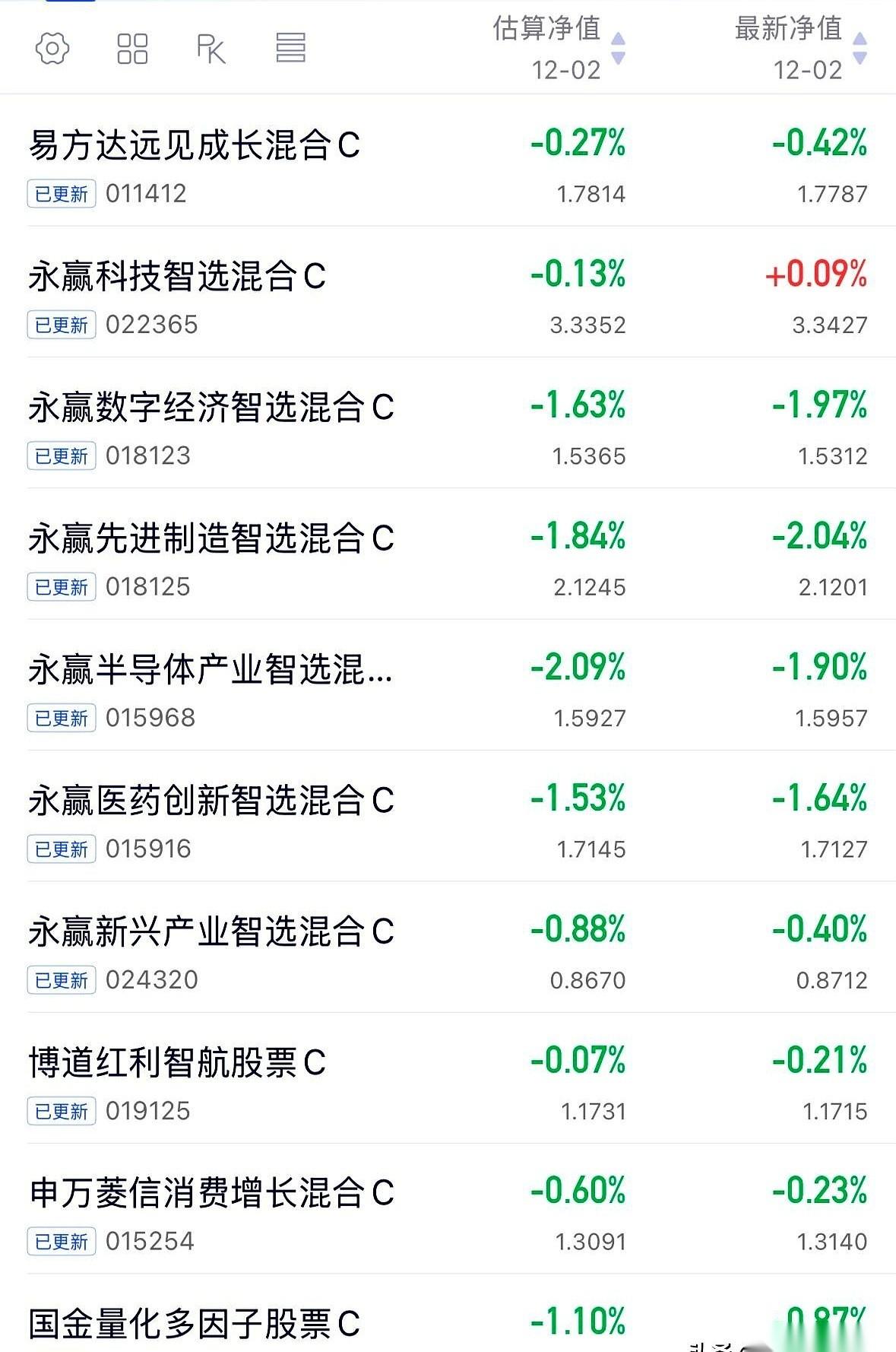 一个能打的都没有。真的，我把盘面翻烂了，就差把屏幕给戳破了。就那个搞人工智能