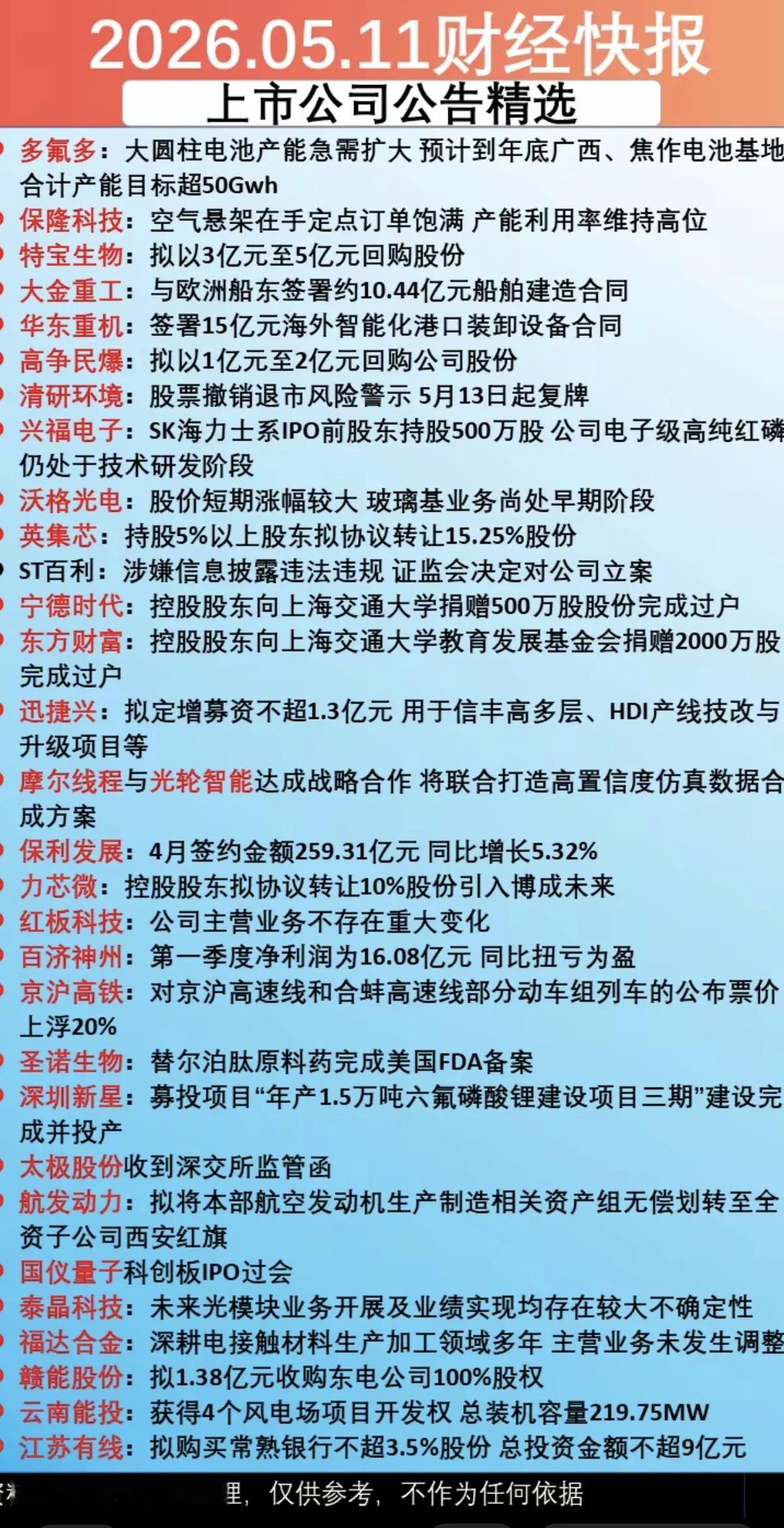 5.11周一上市公司公告：精选汇总！31家公司发布公告！主要涉及题材：回购股