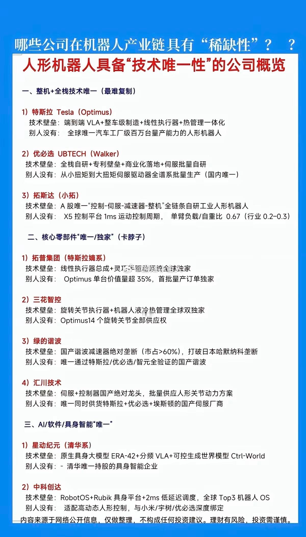 人形机器人：具备“技术唯一性”的公司汇总！1.整机+全栈技术唯一（最难复制）2.
