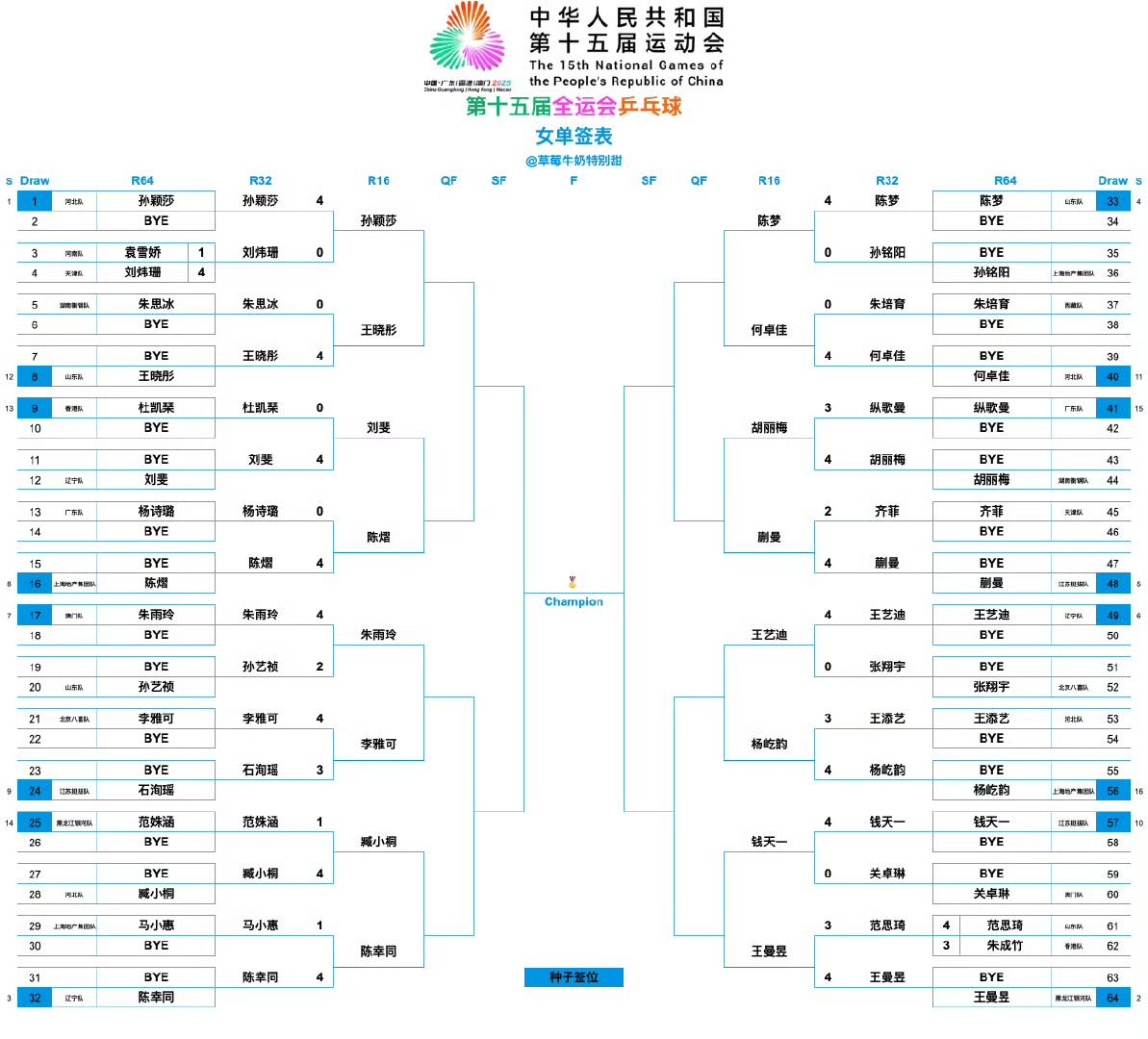 全运会单打16强，混双四强名单已产生，附12日赛程表。单打首轮的比赛，昨天