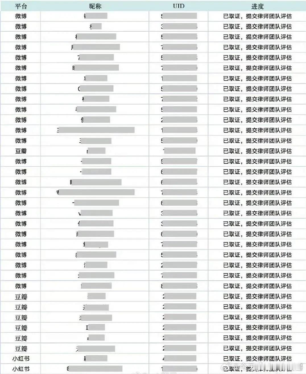 卢昱晓工作室告黑了