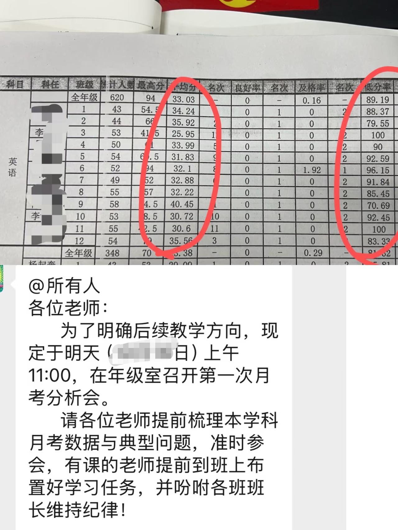 吓到了吧！所有班级英语均分都是30多分！你觉得太低了。其实在部分普通高中和乡镇