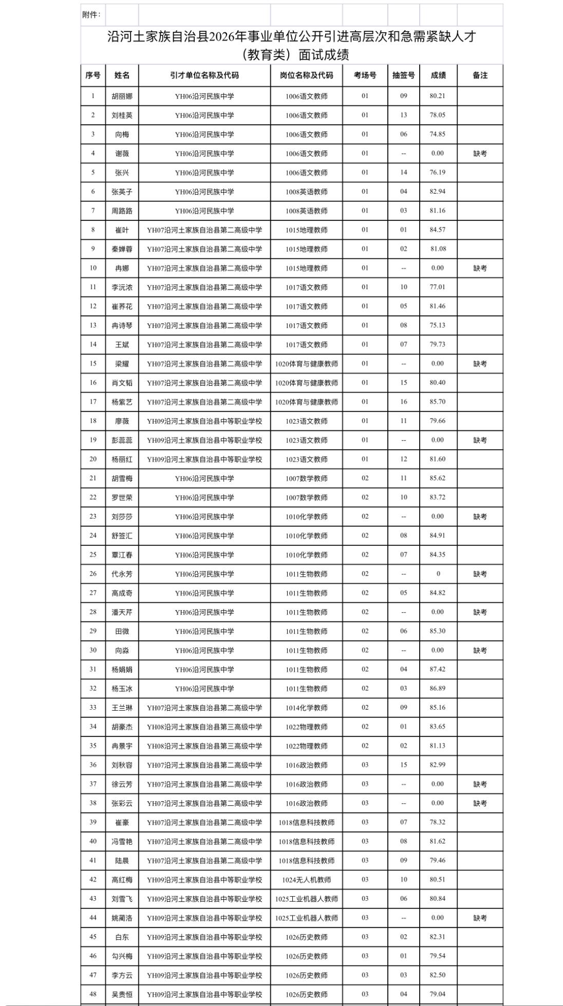 📚贵州沿河土家族自治县2026事业单位引进高层次和急需紧缺人才（教育类）面试成