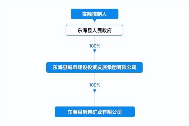 5.73亿元! 江苏连云港创岩矿业竞得当地一宗建筑用片麻岩矿