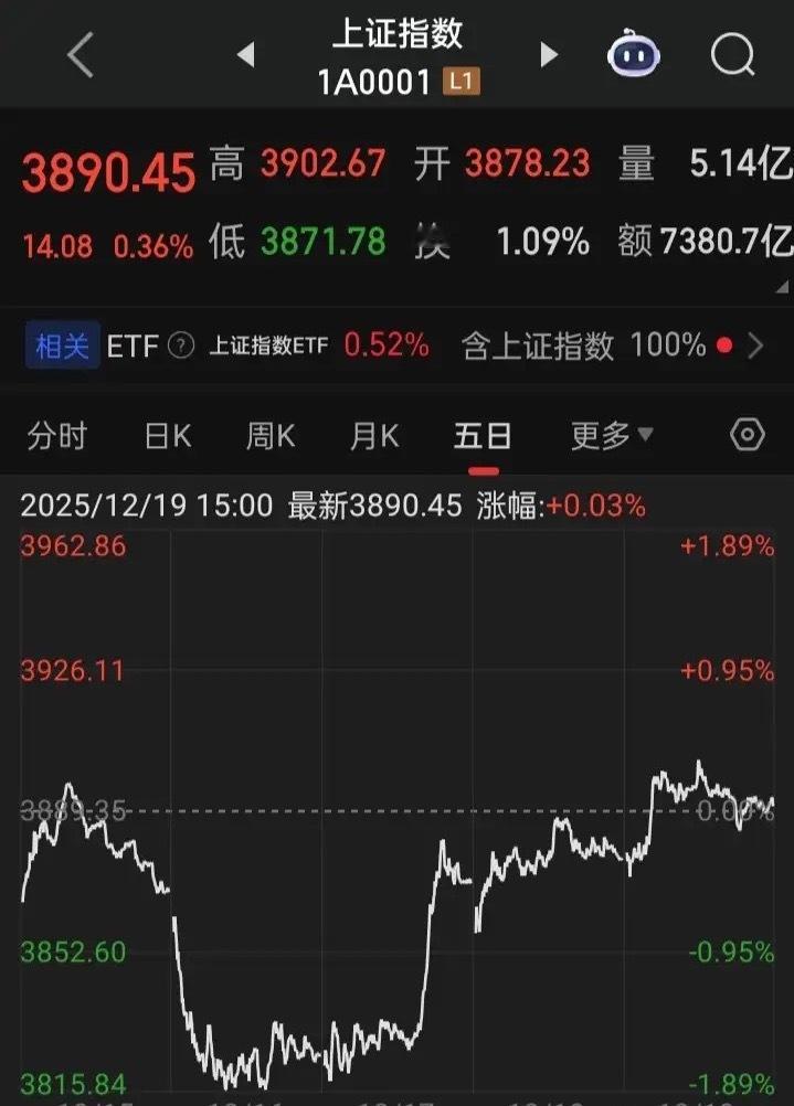 A市“冬播夏收”行情正在姗姗而来，你准备为明年播什么种？半导体芯片、光刻机、光刻