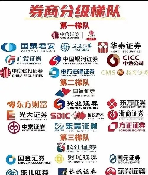 券商板块观点整理券商长期横盘蓄力，横有多长竖有多高，有观点判断板块即将迎来爆发，