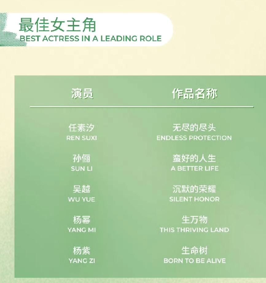 今天的白玉兰女主不管是谁都是创造历史级别的！任素汐：五人里唯一一个影视双开花的