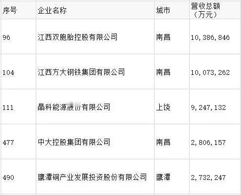 一边是5家企业入围2025中国民营企业500强，一边是6家企业入围2025中国企