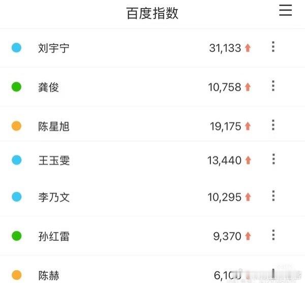 地球超新鲜热度破纪录全员百指也🛫本身质量过硬但是也离不开刘宇宁的号召力很多人