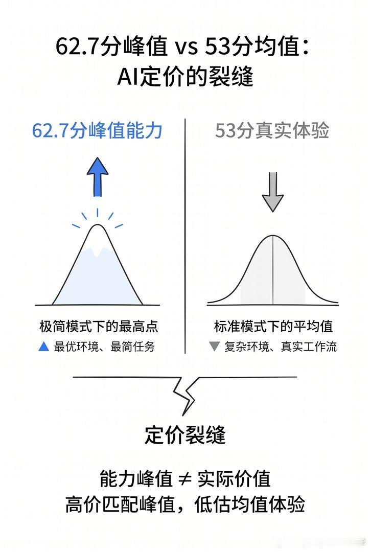 【DeepSeek灰测又整新活】8月19号下午，DeepSeekPro的思维链