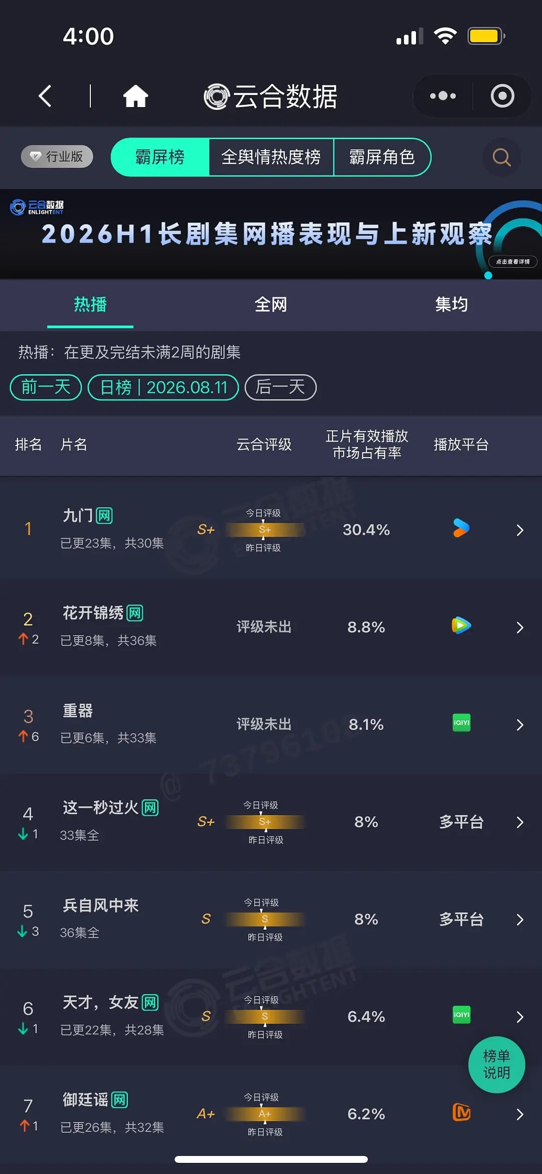 没想到这个暑期档是优酷赢了