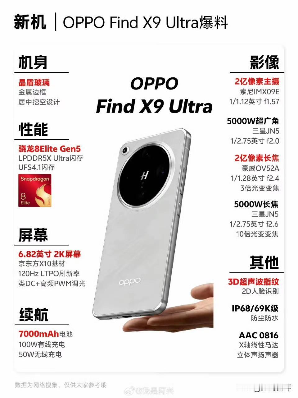OPPOfindX9Ultra配置超前预热1/1.12英寸超大底两亿