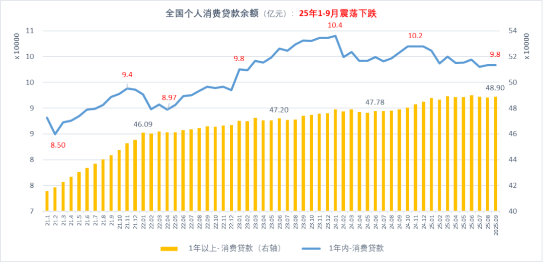 消金下半场: 缩表、坏账与裁员降本