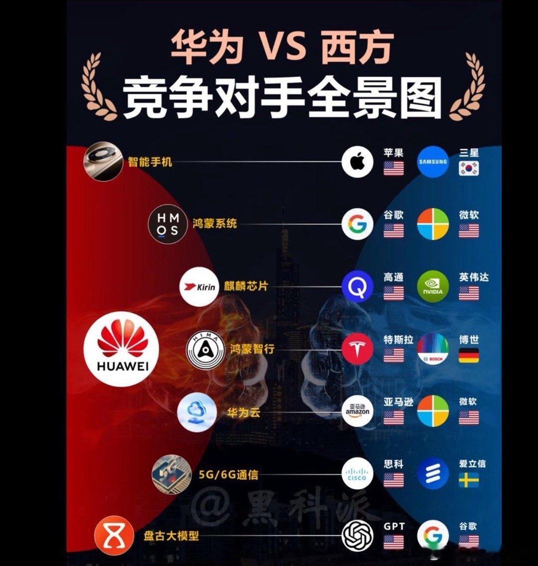 华为一己之力对抗整个美国把美国压制的死死的，华为任何一个动作，美国都要害怕地抖三