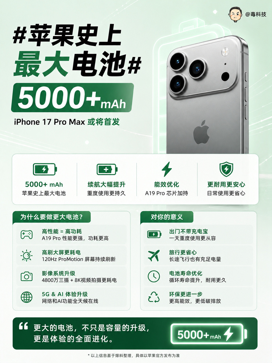 苹果史上最大电池？  终于，iPhone的续航得提升一下，这样说18 ...