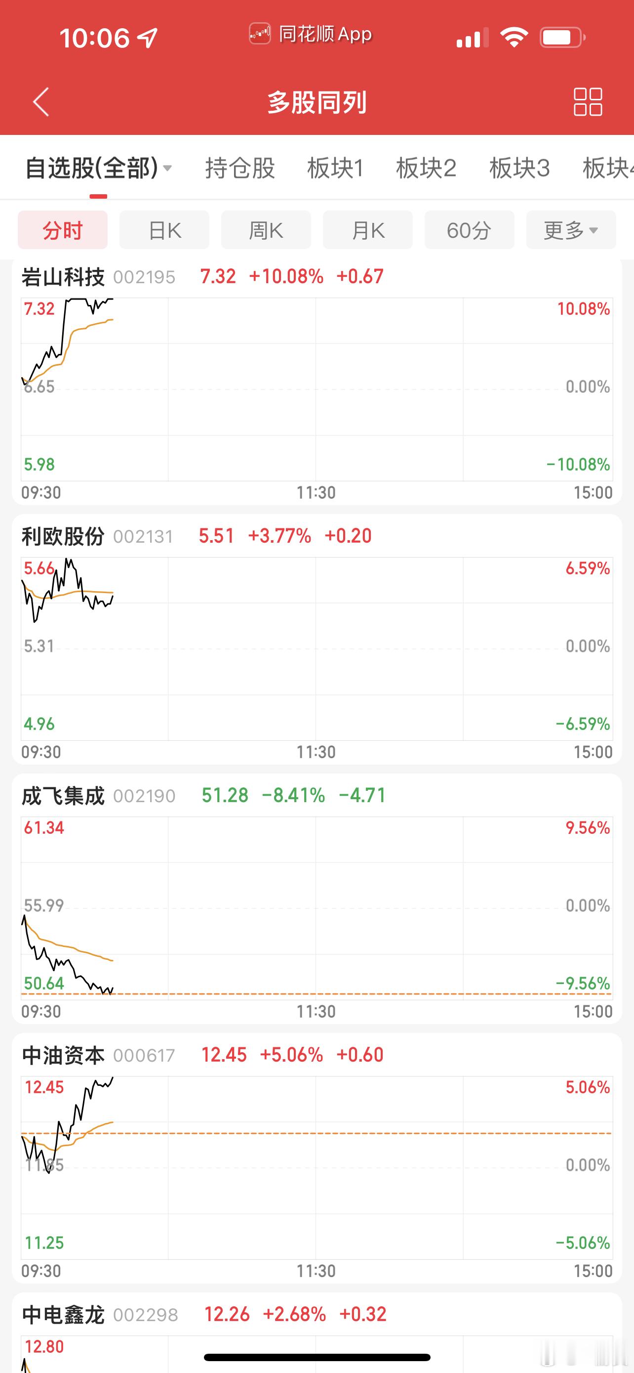 公布一下持仓！​​​