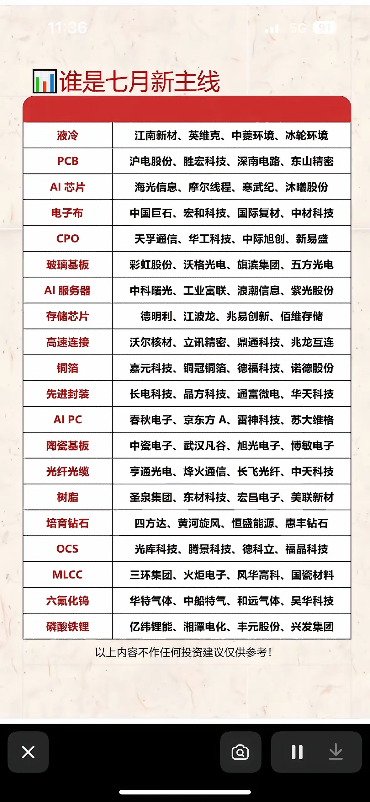 七月新主线曝光！液冷、AI芯片、存储芯片…这些赛道龙头，谁是你的财富密码？七月新