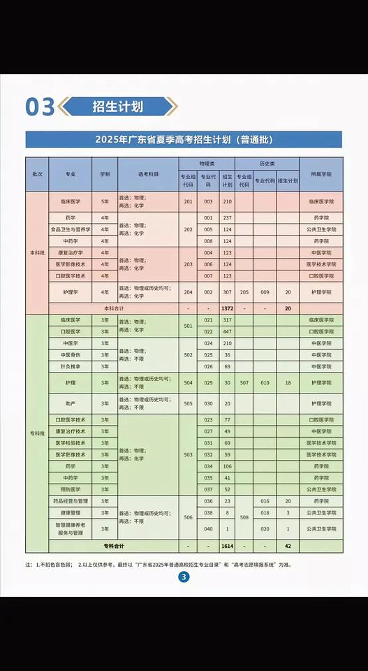 肇庆医学院去年升本之后只有护理学、药学两个本科专业，今年本科专业增加到了8个，本