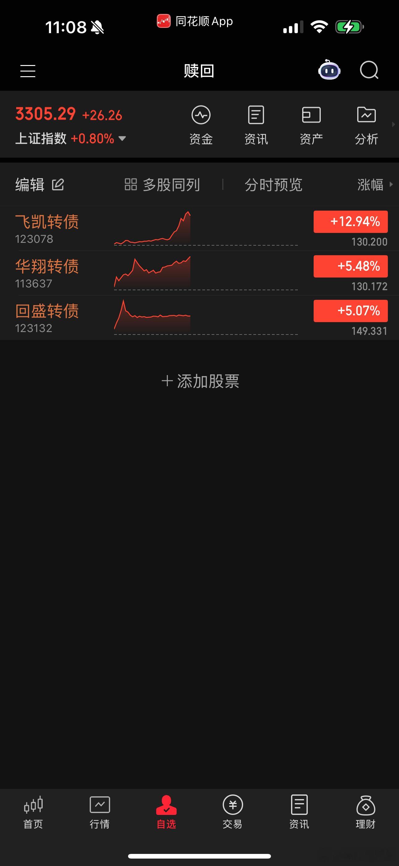 仅剩三家赎回此起彼伏，回盛最早其次华翔，再后飞凯。[思考]后来者居上。​​​
